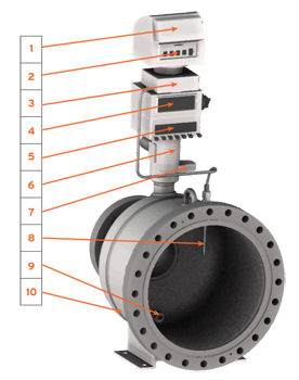 Mechanical Accessories Brodie International